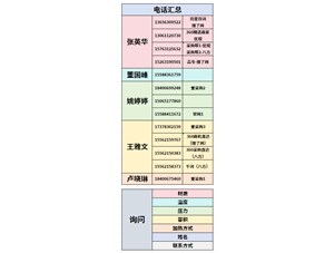 1L高壓高溫不銹鋼襯鈦電加熱實(shí)驗室反應(yīng)釜已完工發(fā)往三門峽